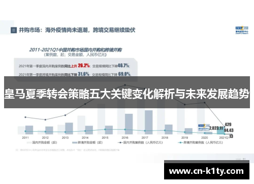 皇马夏季转会策略五大关键变化解析与未来发展趋势