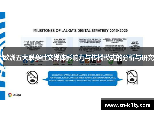 欧洲五大联赛社交媒体影响力与传播模式的分析与研究