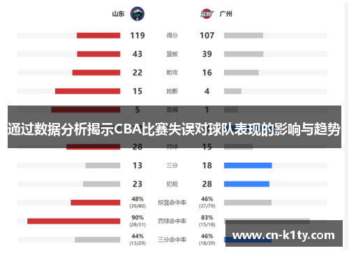 通过数据分析揭示CBA比赛失误对球队表现的影响与趋势