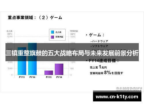 三镇重整旗鼓的五大战略布局与未来发展前景分析