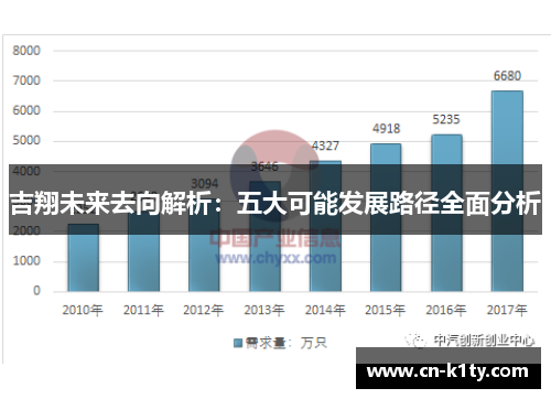 吉翔未来去向解析：五大可能发展路径全面分析