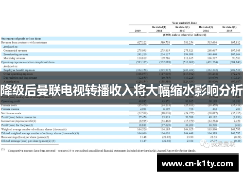 降级后曼联电视转播收入将大幅缩水影响分析