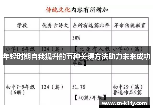 年轻时期自我提升的五种关键方法助力未来成功