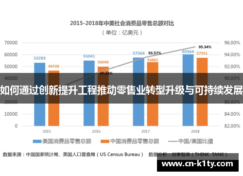 如何通过创新提升工程推动零售业转型升级与可持续发展
