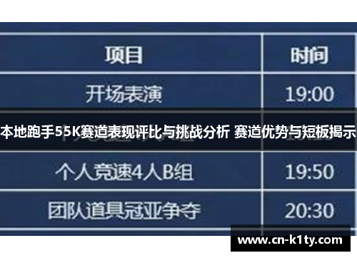 本地跑手55K赛道表现评比与挑战分析 赛道优势与短板揭示