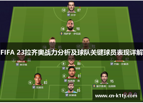 FIFA 23拉齐奥战力分析及球队关键球员表现详解