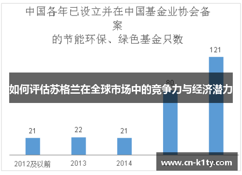 如何评估苏格兰在全球市场中的竞争力与经济潜力